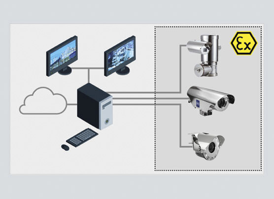 Ex Automation CCTV Lösungen R. STAHL Ex Automation CCTV Lösungen R. STAHL