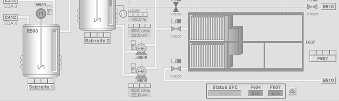 Ex Automatisierung Siemens PCS7 Leitsystem R. STAHL Ex Automatisierung Siemens PCS7 Leitsystem R. STAHL