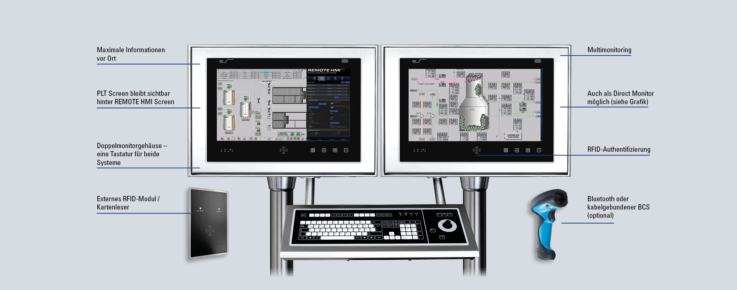 Ex ORCA Doppelmonitor R. STAHL Ex ORCA Doppelmonitor R. STAHL