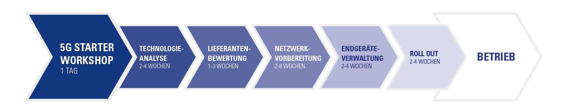 Ex 5G Beratung Campusnetze Lufthansa R. STAHL Grafik Ex 5G Beratung Campusnetze Lufthansa R. STAHL Grafik