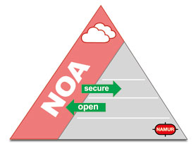 Ex Remote I/O System Extended I/O NOA R. STAHL Ex Remote I/O System Extended I/O NOA R. STAHL
