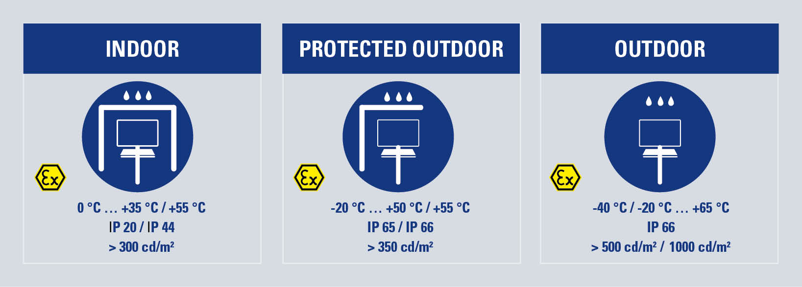 Ex Indoor Outdoor und Outdoor Protected R. STAHL Ex Indoor Outdoor und Outdoor Protected R. STAHL