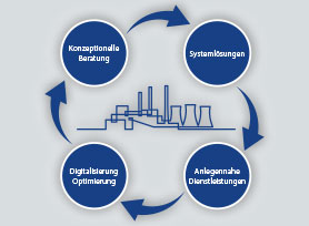 Ex Wasserstoff Lifecycle Services R. STAHL Ex Wasserstoff Lifecycle Services R. STAHL