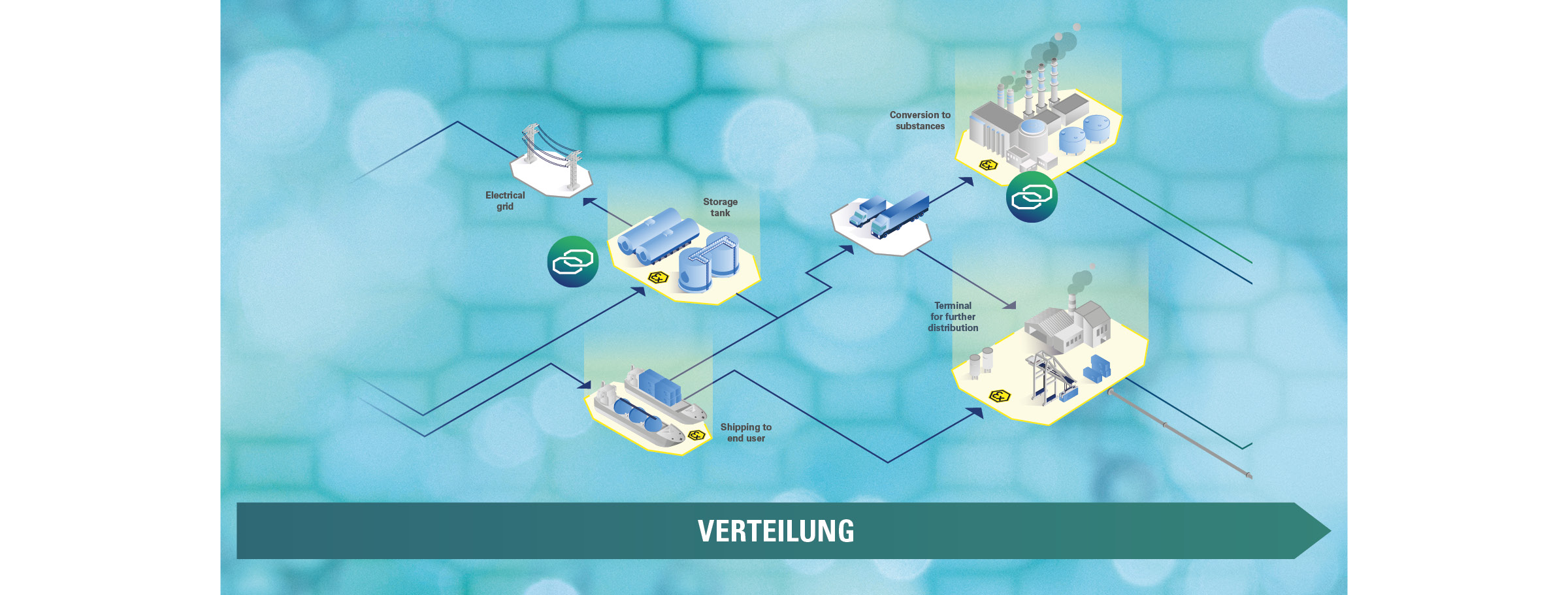 Ex Wasserstoff Logistik Infografik R. STAHL Ex Wasserstoff Logistik Infografik R. STAHL