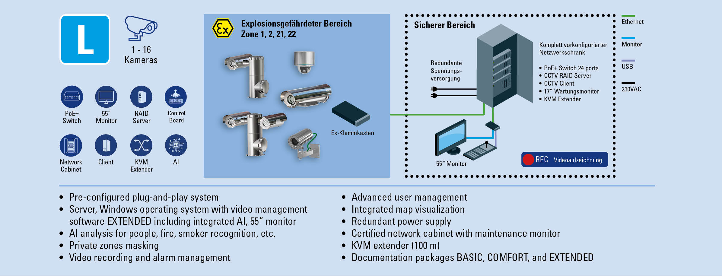 Ex CCTV Bundle L R. STAHL Ex CCTV Bundle L R. STAHL