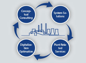 Ex Hydrogen Lifecycle Services R. STAHL Ex Hydrogen Lifecycle Services R. STAHL